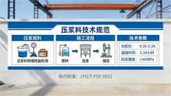 平果本地工厂讲解：说一遍公路压浆料和铁路压浆料的区别