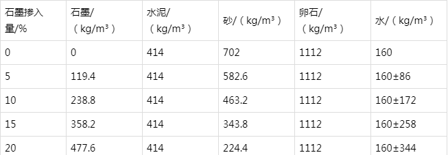 平果防静电水泥砂浆怎么做(附配比及施工方法)